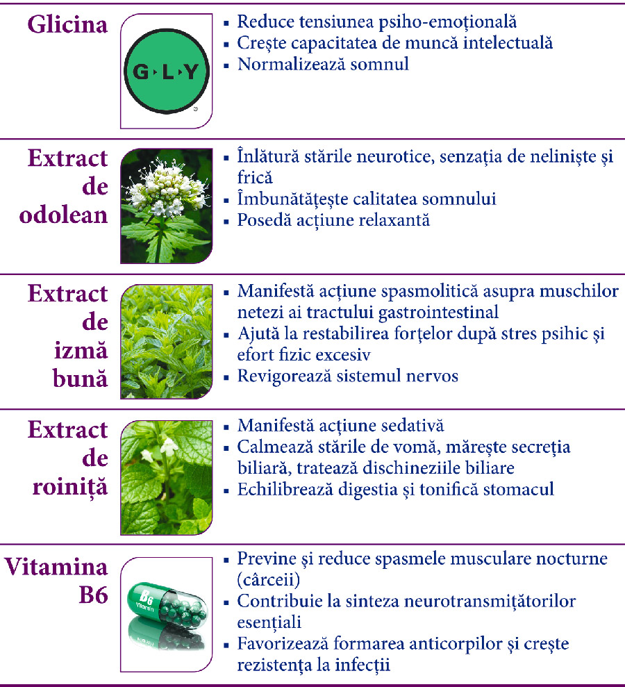 Neyrostabil